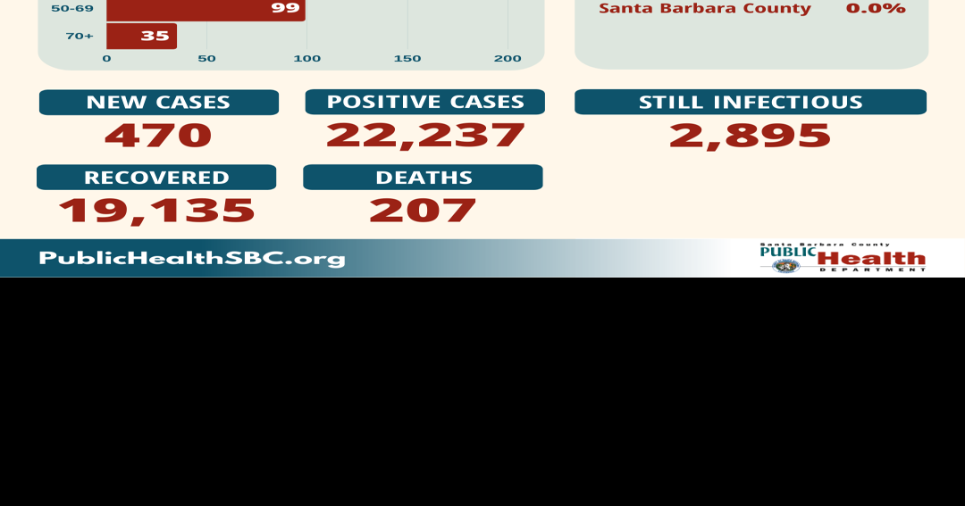 Covid19 surge depletes ICU availability News