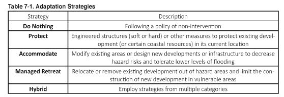 City releases draft of Sea Level Rise Adaptation Plan, invites public ...