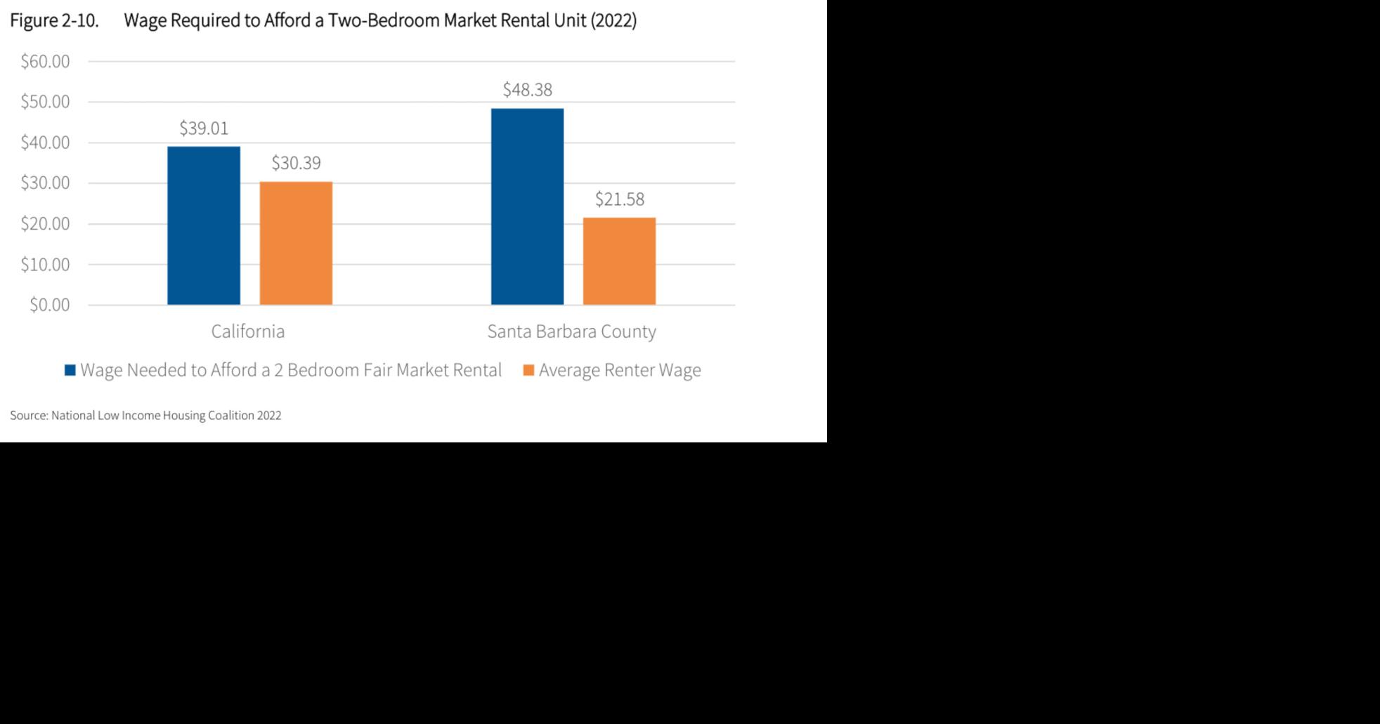 Updated county housing element includes 19 new proposed housing sites