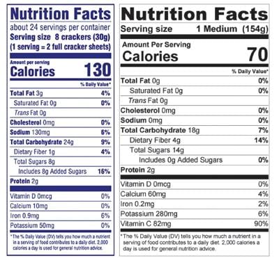 Understanding nutrition labels | Opinion | coastalview.com