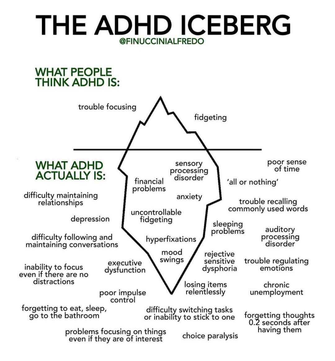 adhd iceberg additude adhd iceberg additude