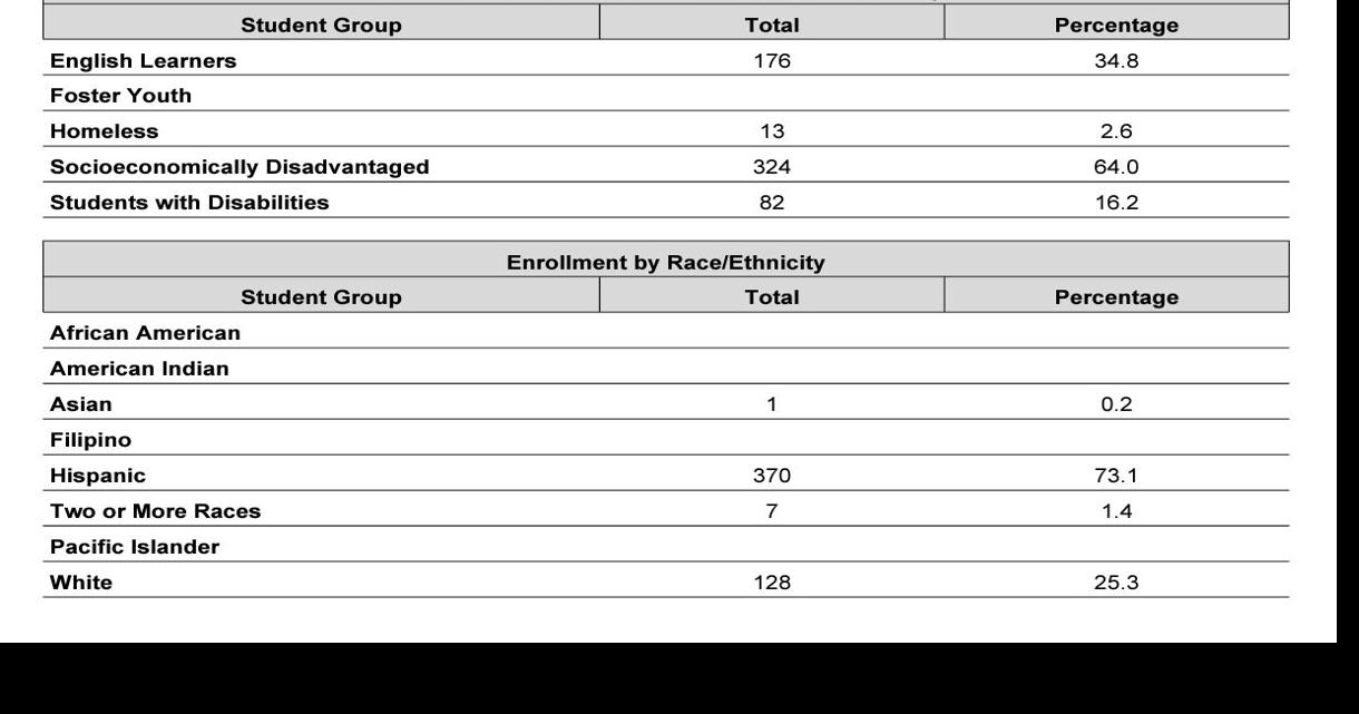 School Board hears principals’ goals, strategies for 202324 News