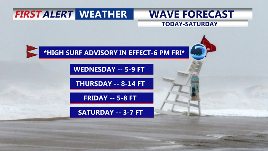 Wave Forecast