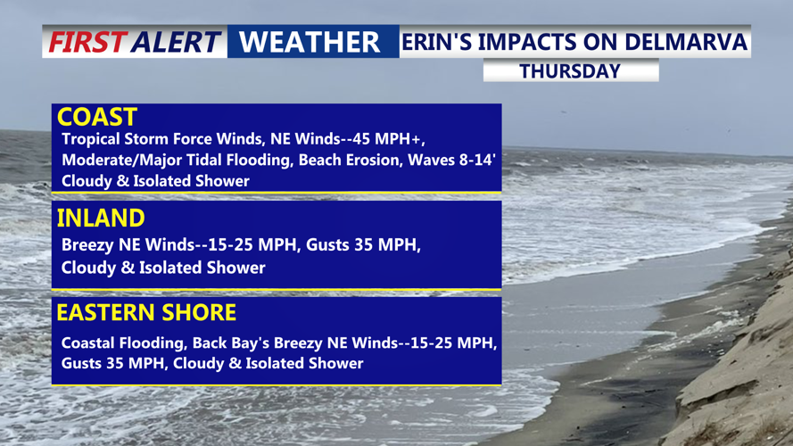 Erin's Impacts On Delmarva