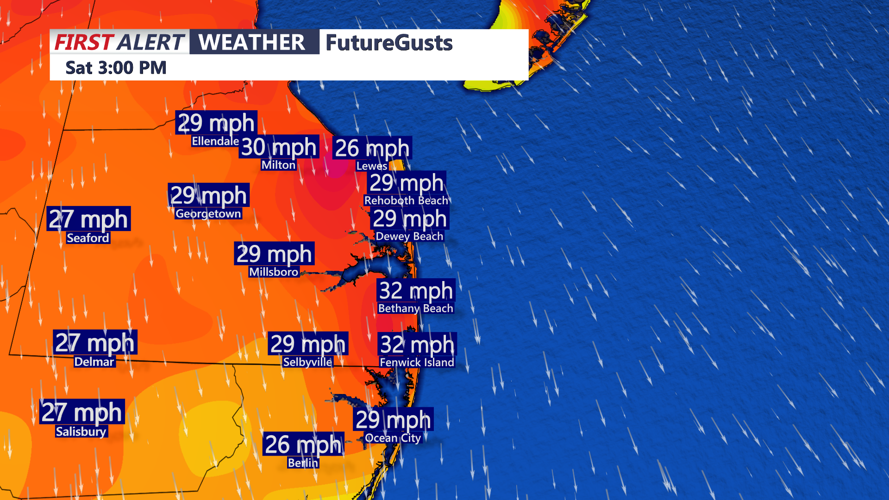 gusts