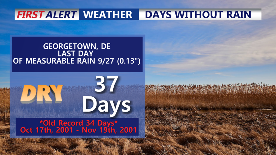 37 DAYS WITHOUT RAIN