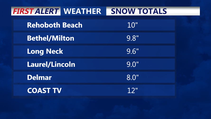 SNOW TOTALS 2