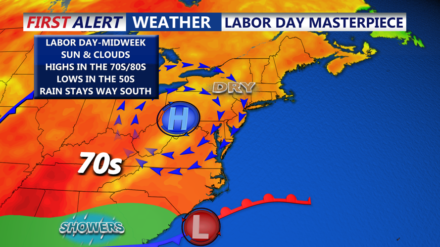 Labor Day Masterpiece