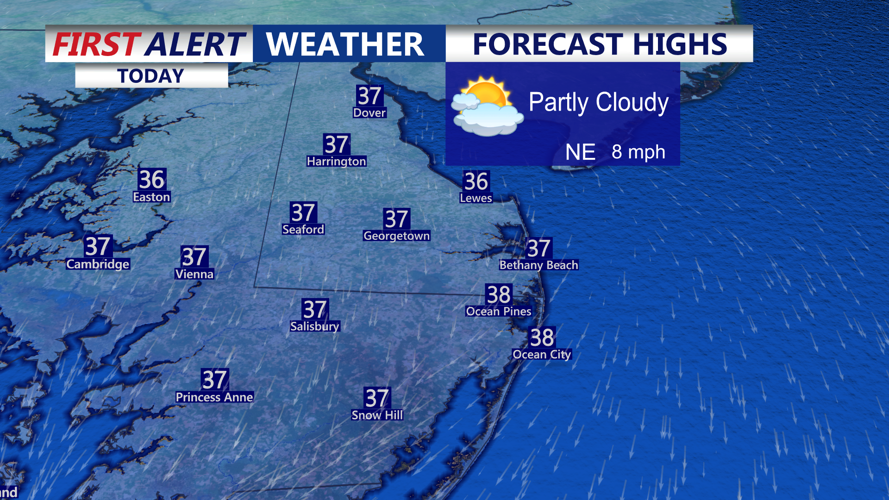 Forecast Highs