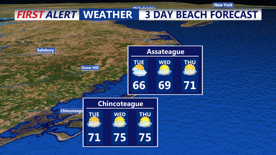 3 DAY BEACH FORECAST - CHINCOTEAGUE