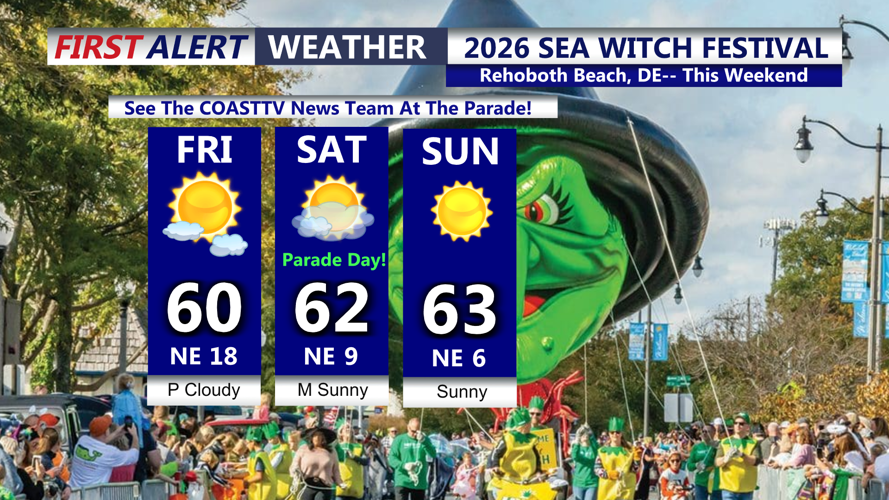 Image shows the forecast for Sea Witch.