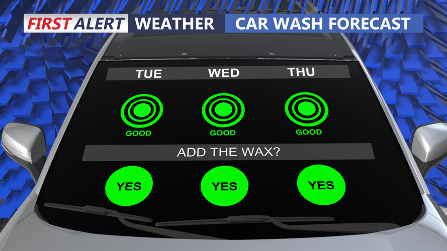 CAR WASH FORECAST