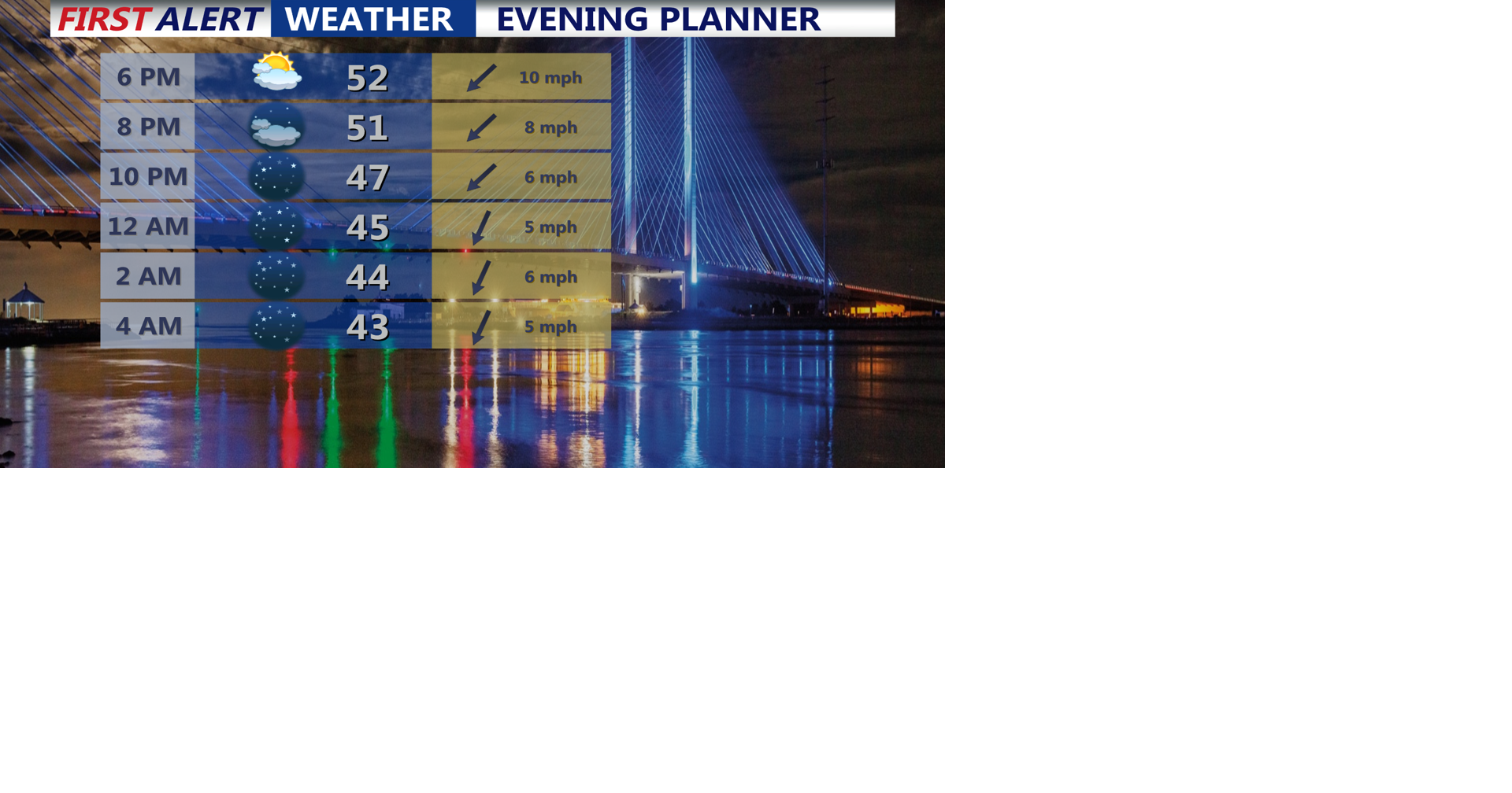 Remaining cloudy, chilly, and breezy for Sunday, more rain chances this ...