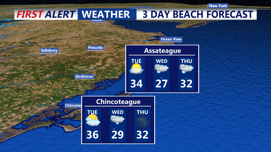 BEACH FORECAST CHINCOTEAGUE