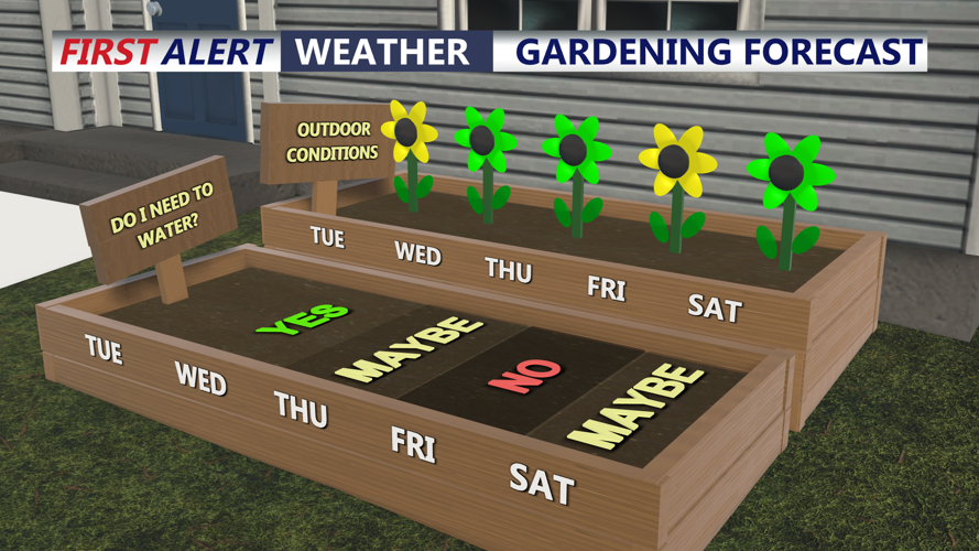 GARDENING FORECAST