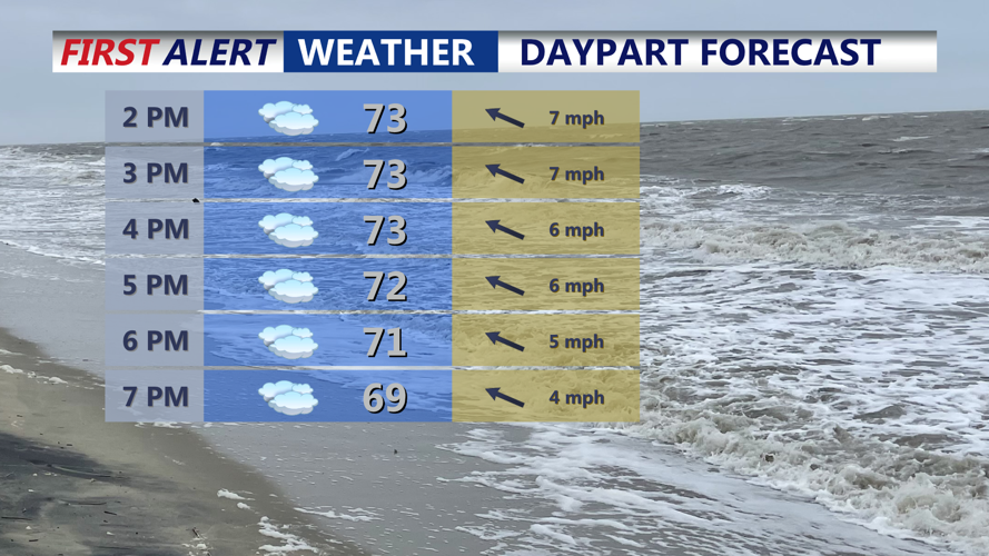 Lingering coastal storm brings continued shower chances to Delmarva ...