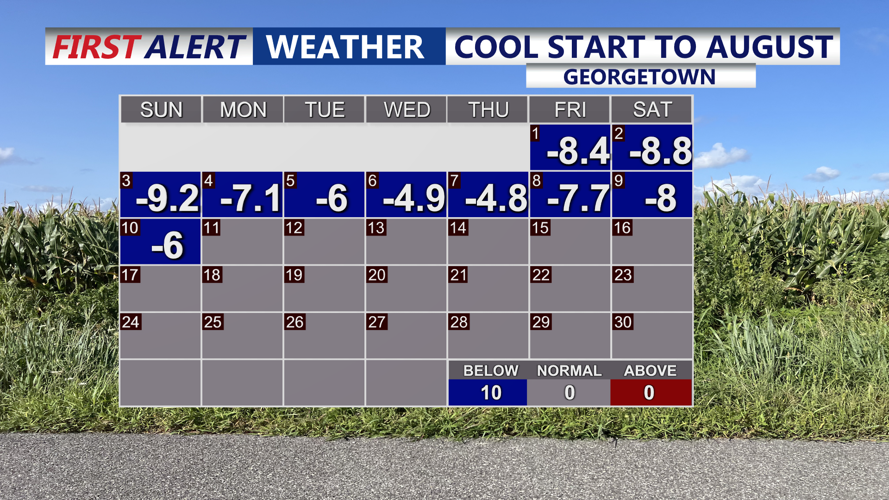 Cool Start To August