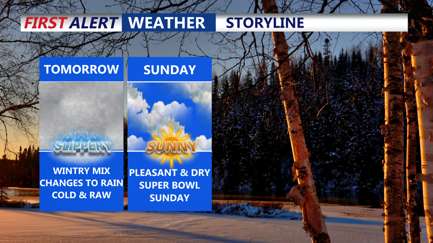 WEATHER STORYLINE
