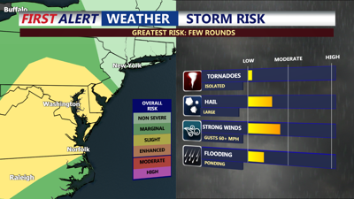 Severe Storms Possible Monday
