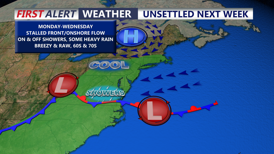 Image shows weather setup next week.
