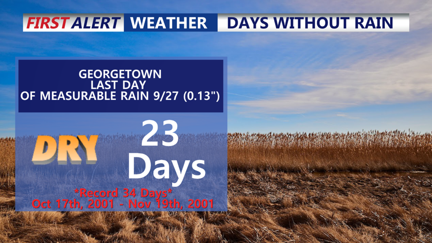 DAYS WITHOUT RAIN