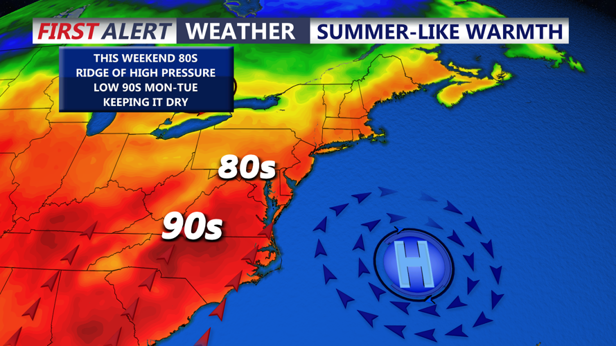 SUMMER LIKE WARMTH