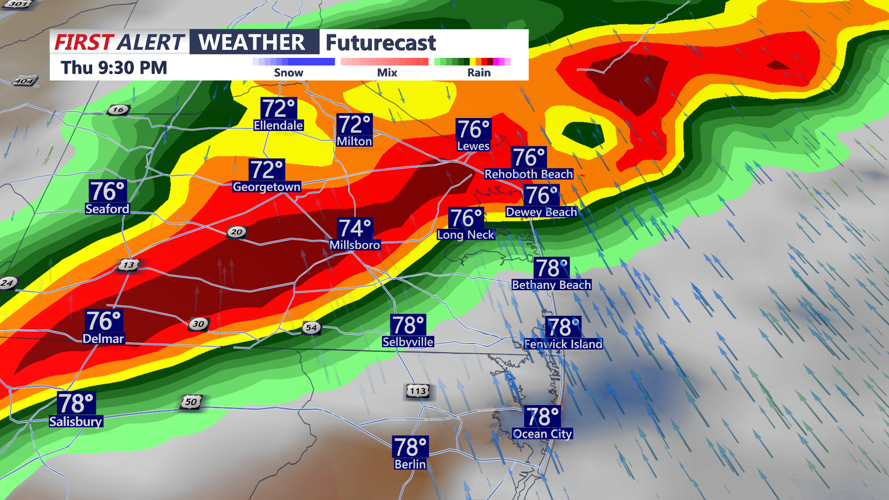 futurecast