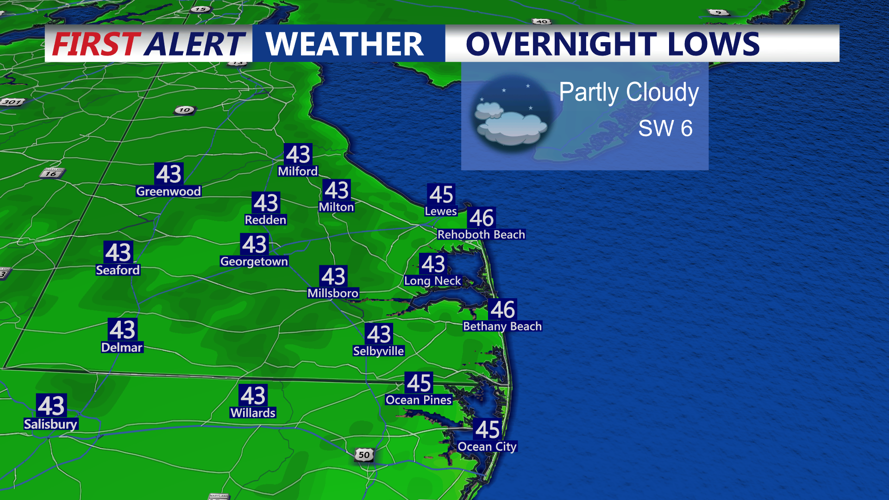 OVERNIGHT LOWS