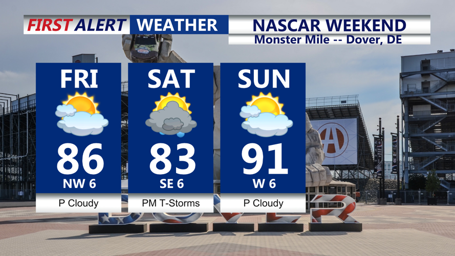 NASCAR Weekend