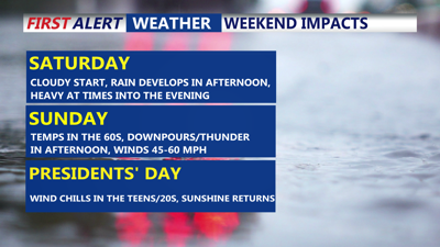 Presidents' Day Weekend Impacts