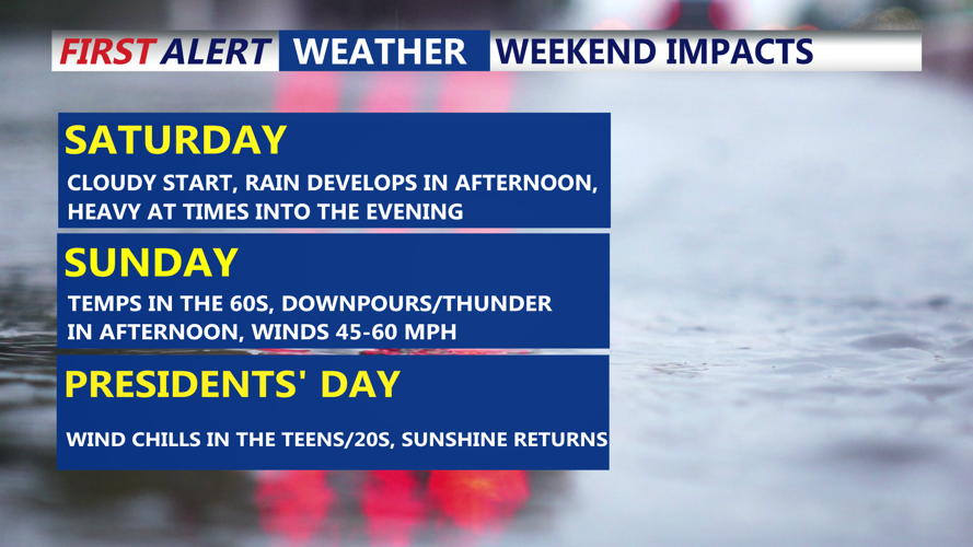 Presidents' Day Weekend Impacts