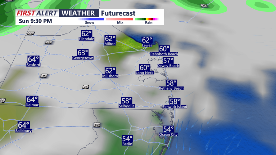 futurecast
