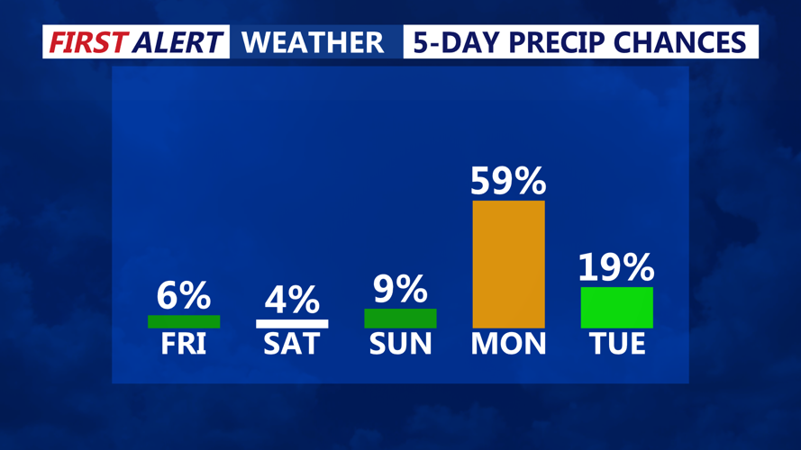 5 DAY PRECIP CHANCES