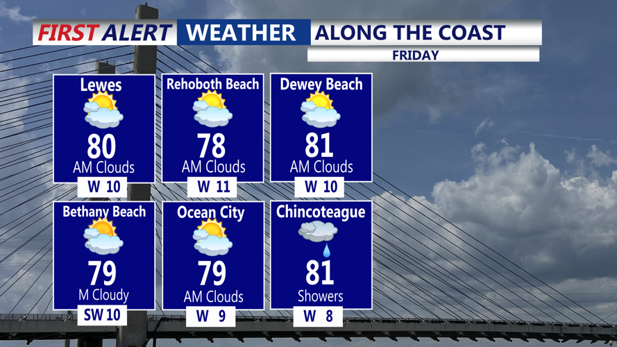 ALONG THE COAST - FRIDAY