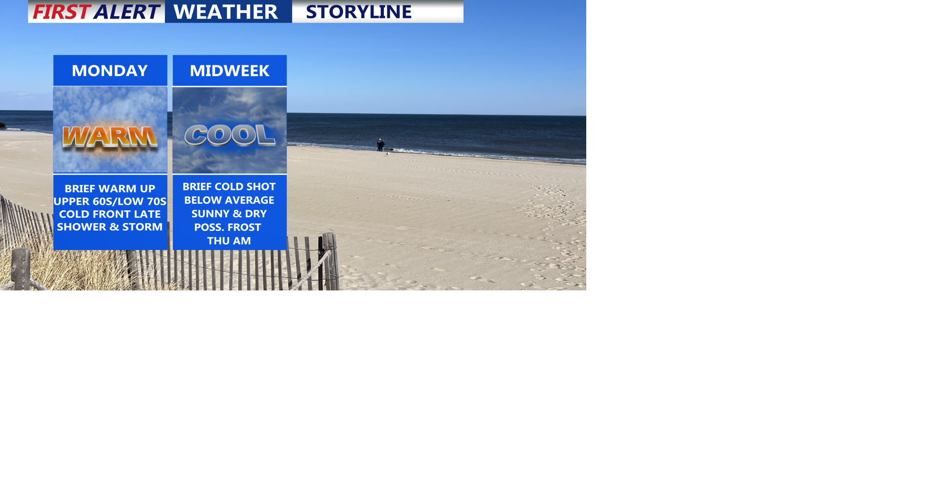 Warm start to the week on Delmarva, but showers/storms and gusty winds ...