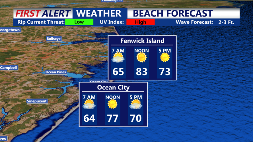 Fenwick Island and Ocean City Forecast