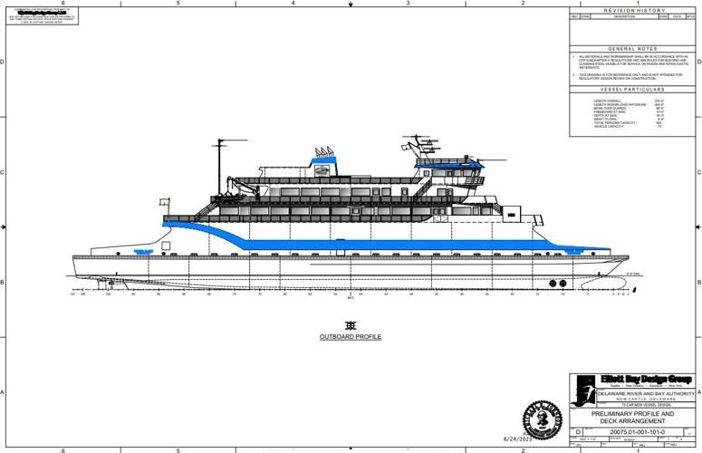 Cape May - Lewes Ferry is catching the wave to go green