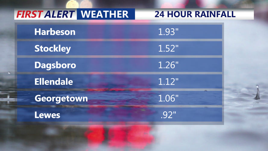 24 HOUR RAINFALL UPDATED TOTALS