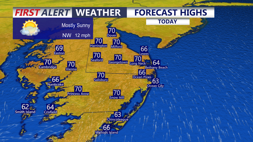 Forecast Highs