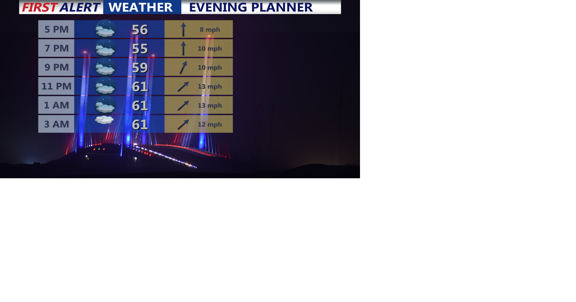 Turning colder Sunday and becoming windy, cold and windy to start next ...