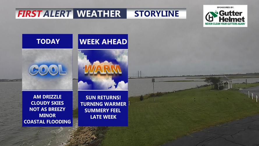 Graphic shows weather conditions expected through the week.