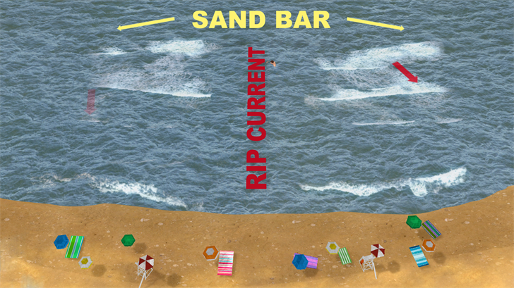 Hurricane Larry Brings Dangerous Rip Currents to the Delmarva Coast