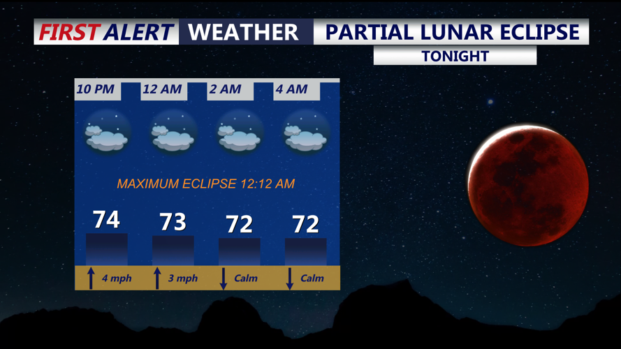 Partial Lunar Eclipse