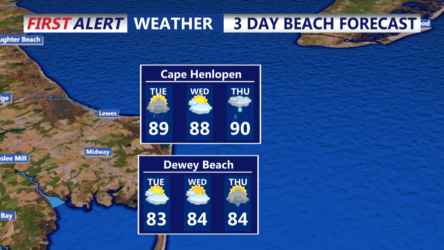 3 Day Forecast