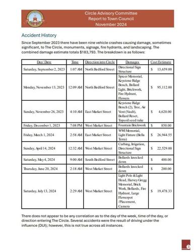Page three of the Georgetown circle advisory committee's report from November 2024