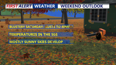 Weekend Outlook