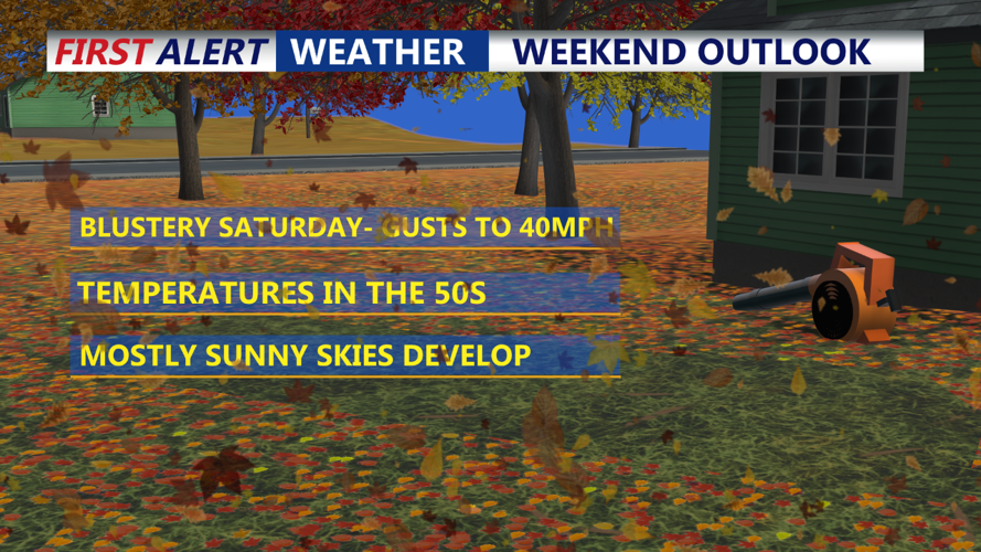 Weekend Outlook