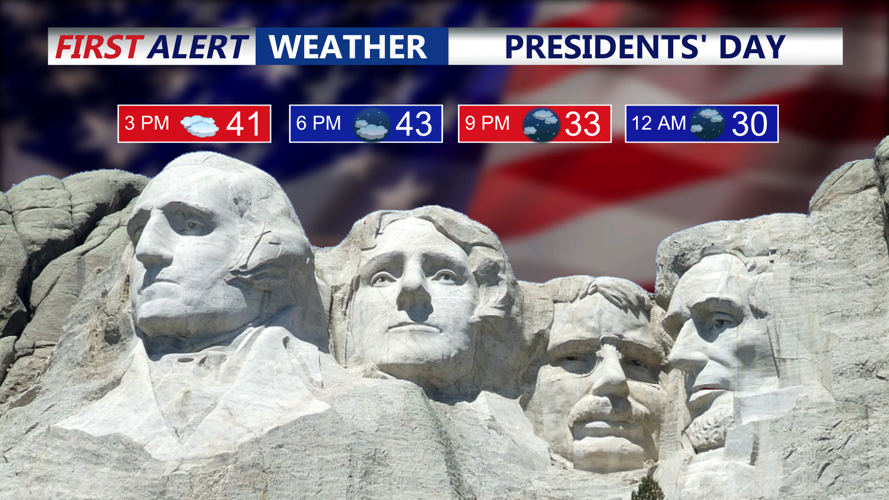 Presidents' Day Forecast