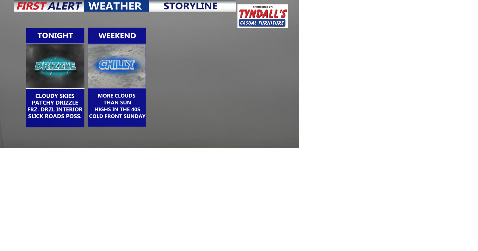 Mainly cloudy and chilly weekend on the way | Weather | coasttv.com