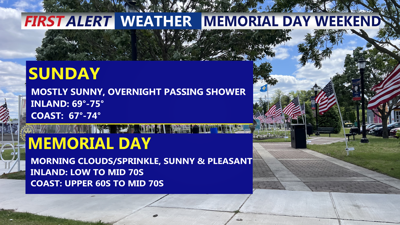 Memorial Day Weekend